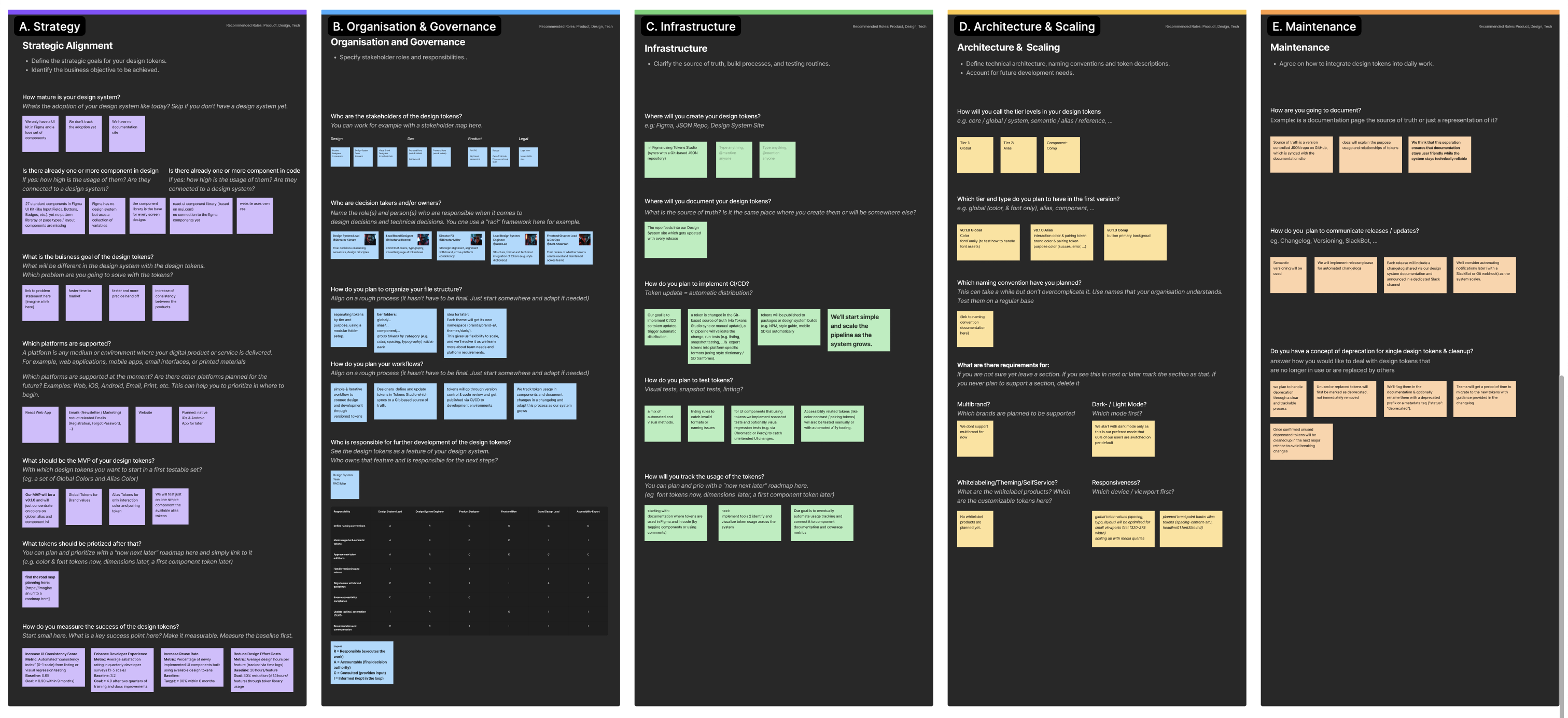 A screenshot of sticky notes from Philipp Jeroma’s Design Token Starter Canvas.